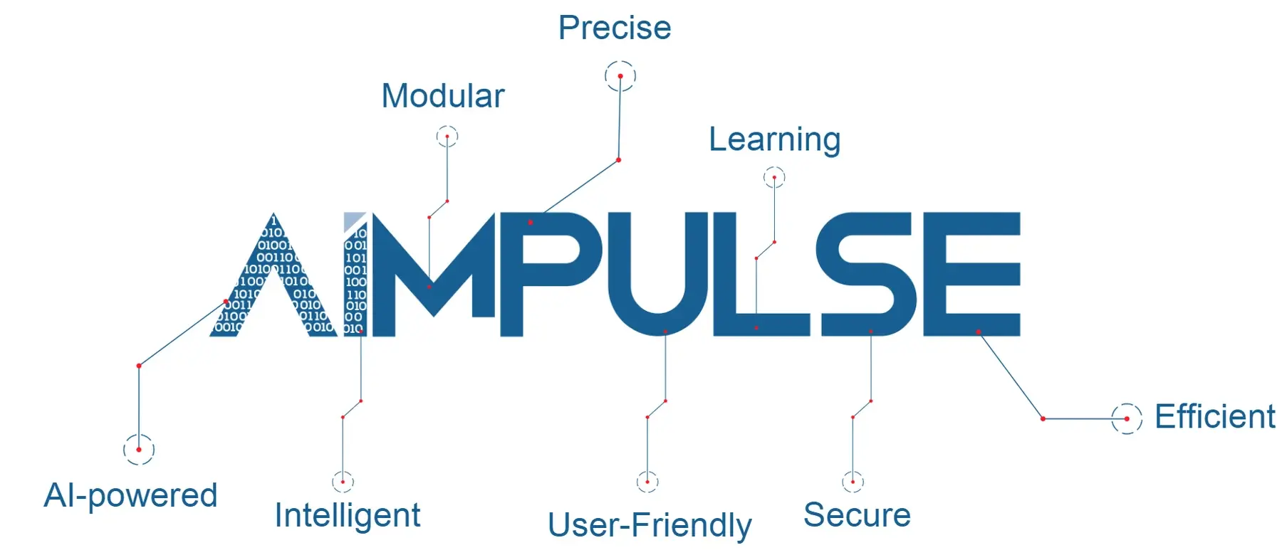 AImpulse logo construction: AI-powered, modular, intelligent, precise, user-friendly, secure, learning and efficient